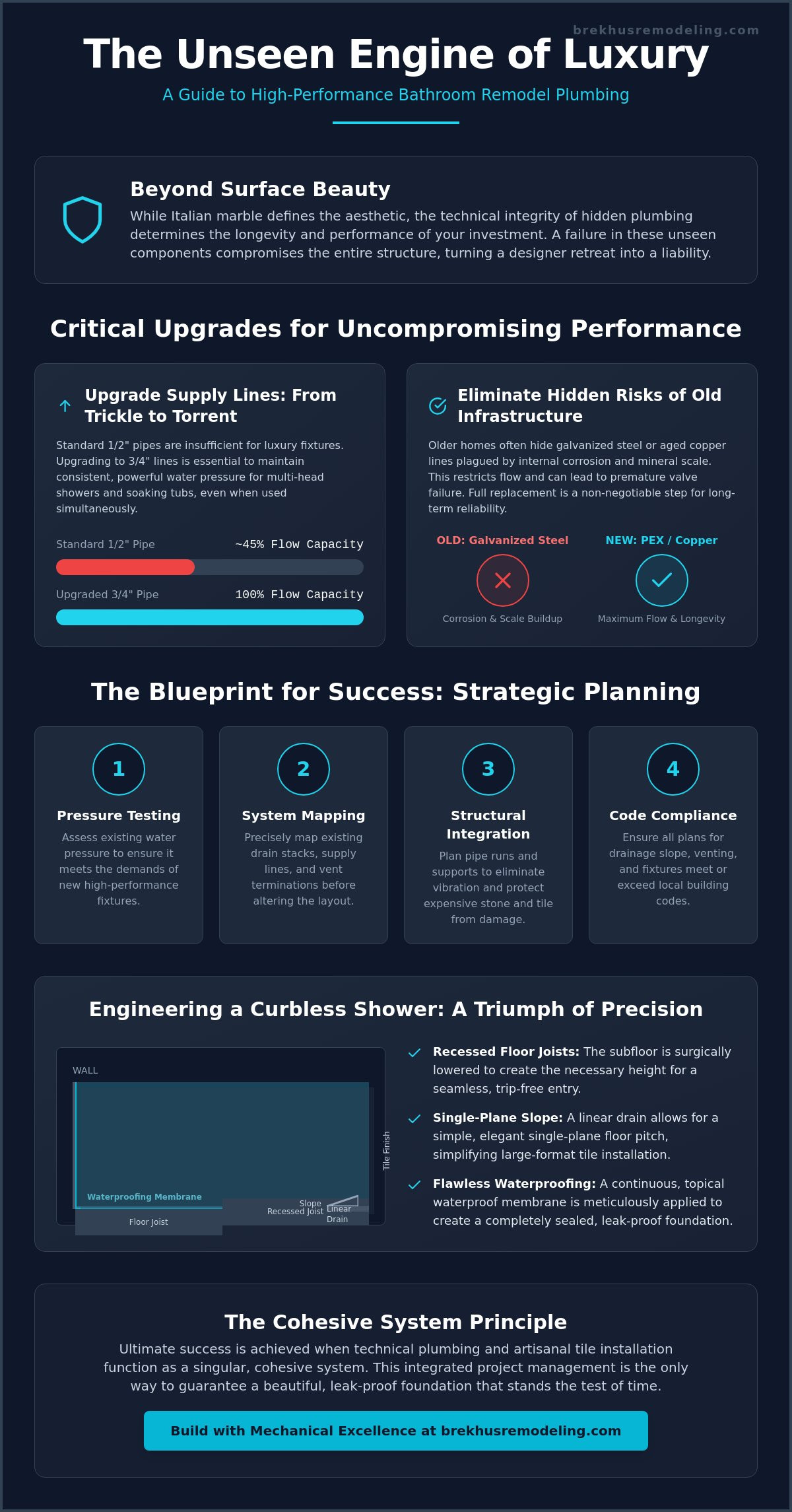 Engineering Excellence: The Homeowner’s Guide to Plumbing for Bathroom Remodels infographic