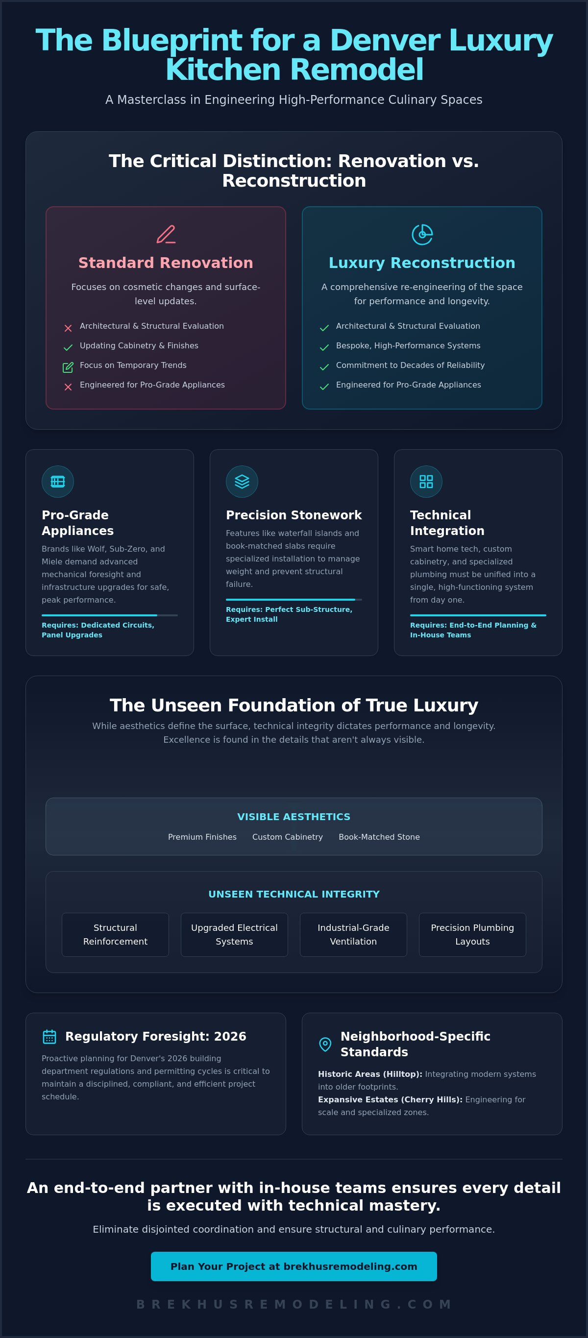 The Masterclass in Luxury Kitchen Remodel Projects for Denver Estates infographic
