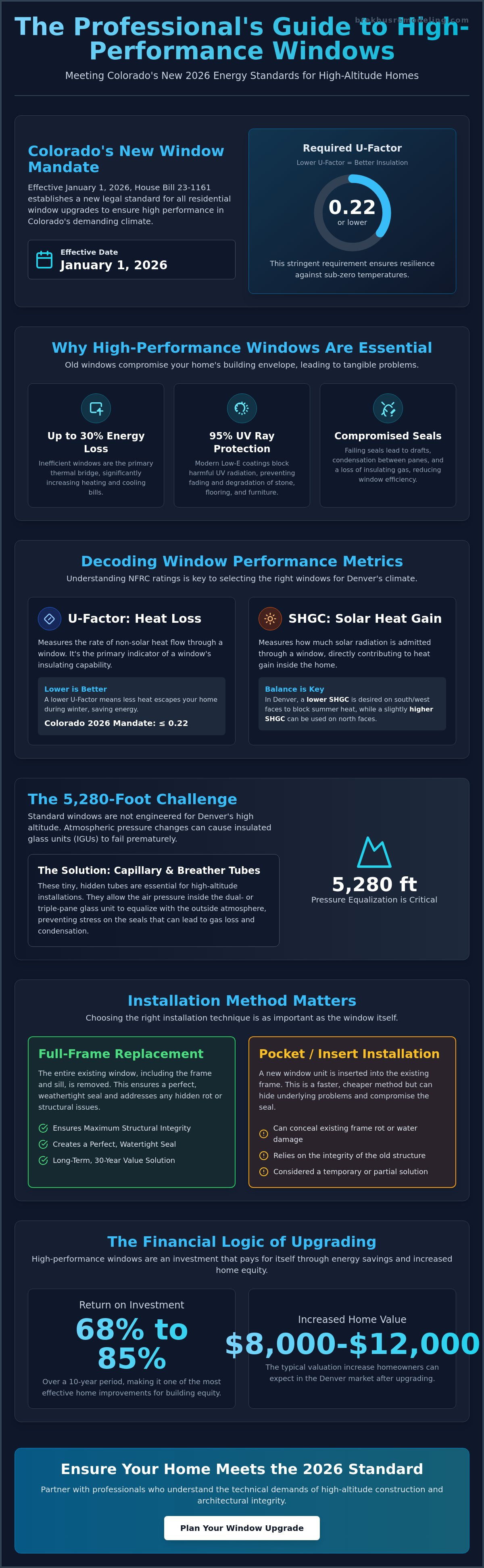 Energy Efficient Window Upgrades: A Technical Guide for Denver Homeowners (2026) infographic