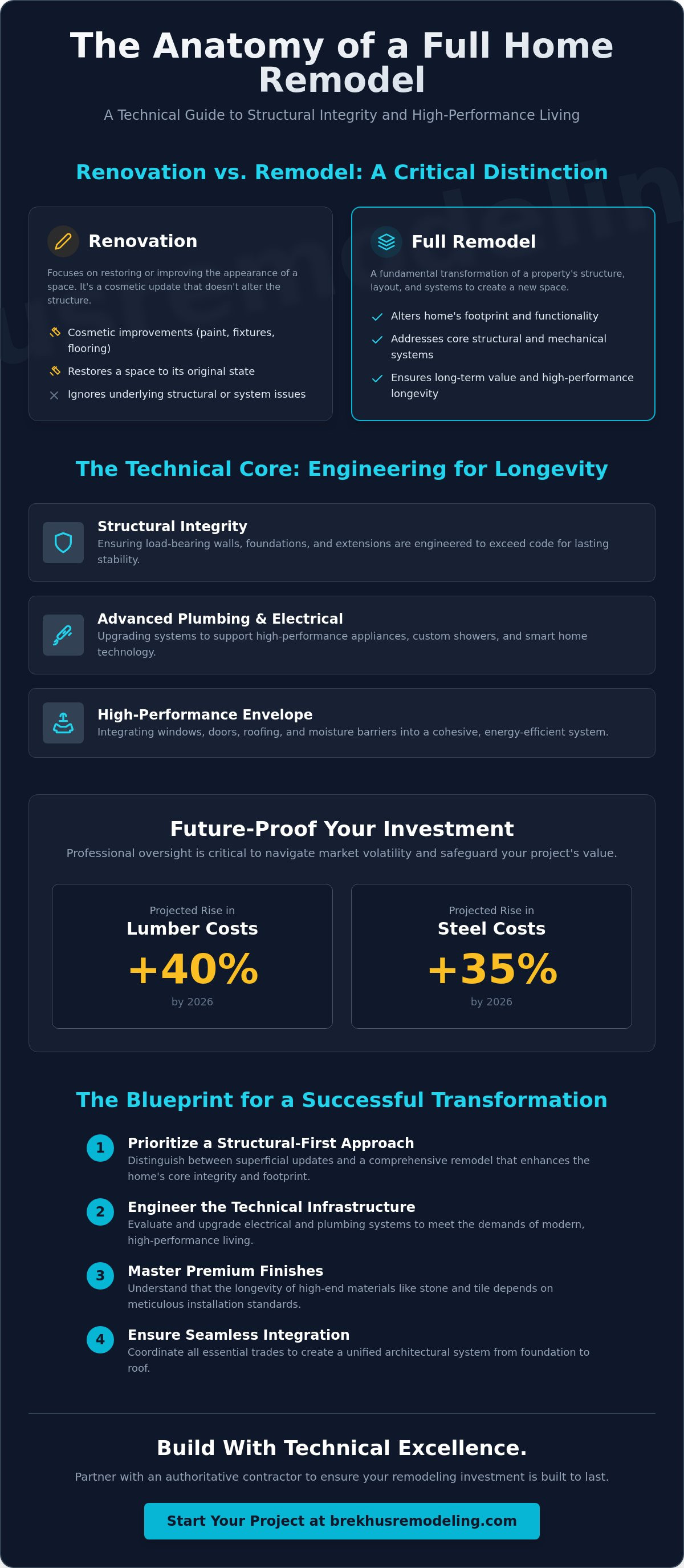 The Comprehensive Guide to Residential Full Remodels: Engineering Your Vision infographic