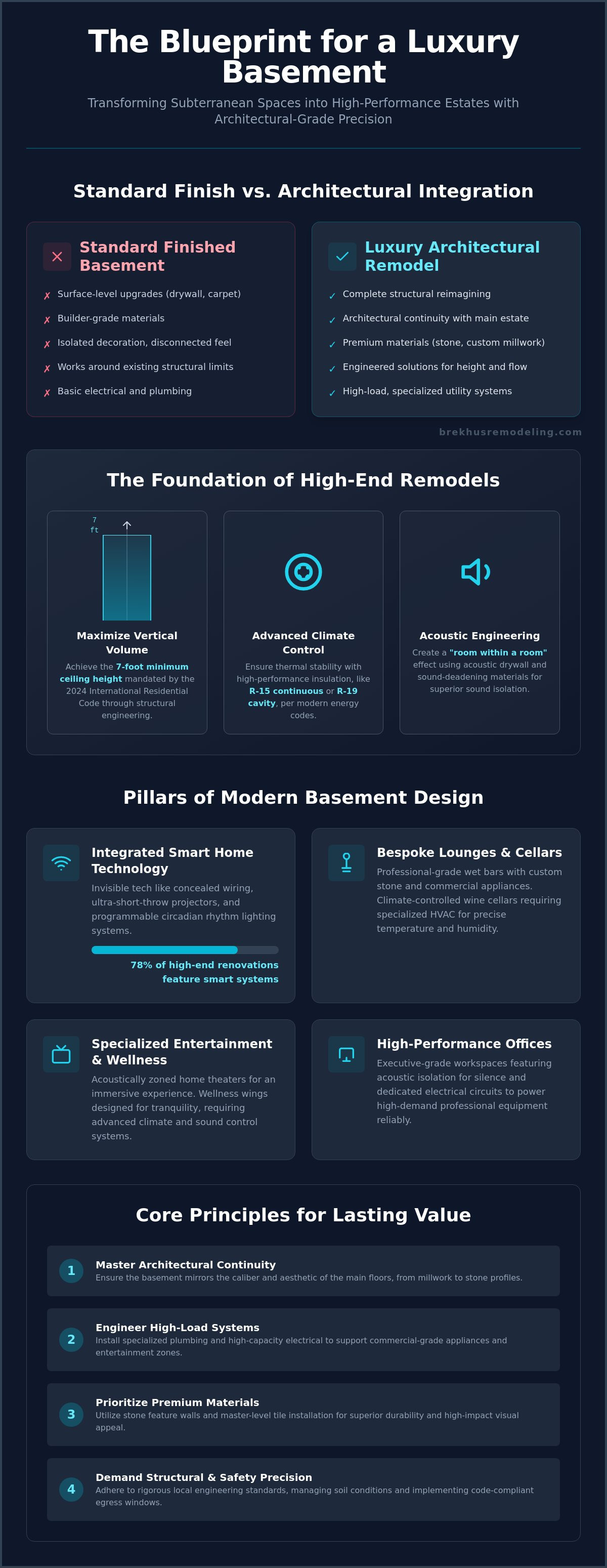 Architectural Luxury Basement Remodel Ideas for High-End Estates infographic