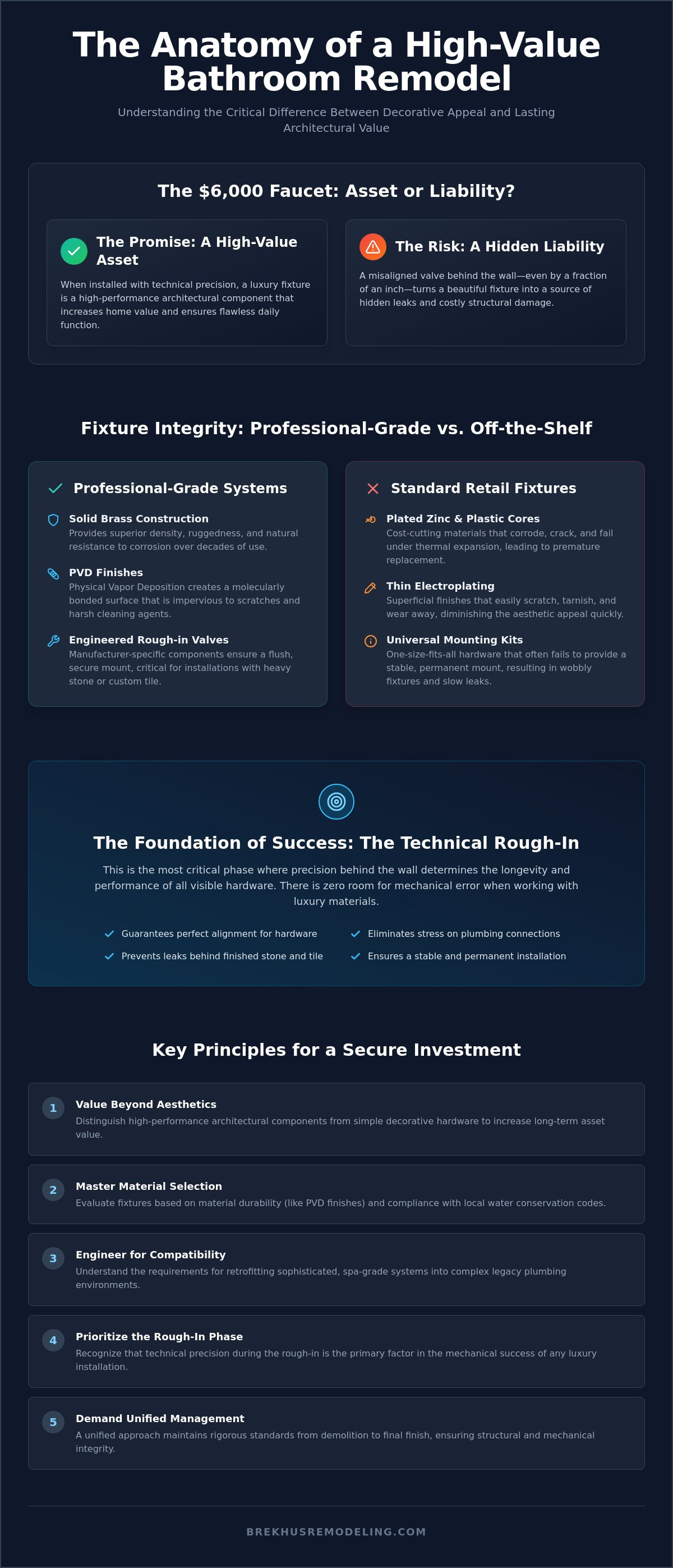 High-End Bathroom Fixtures: A Case Study in Precision Installation and Luxury Design infographic