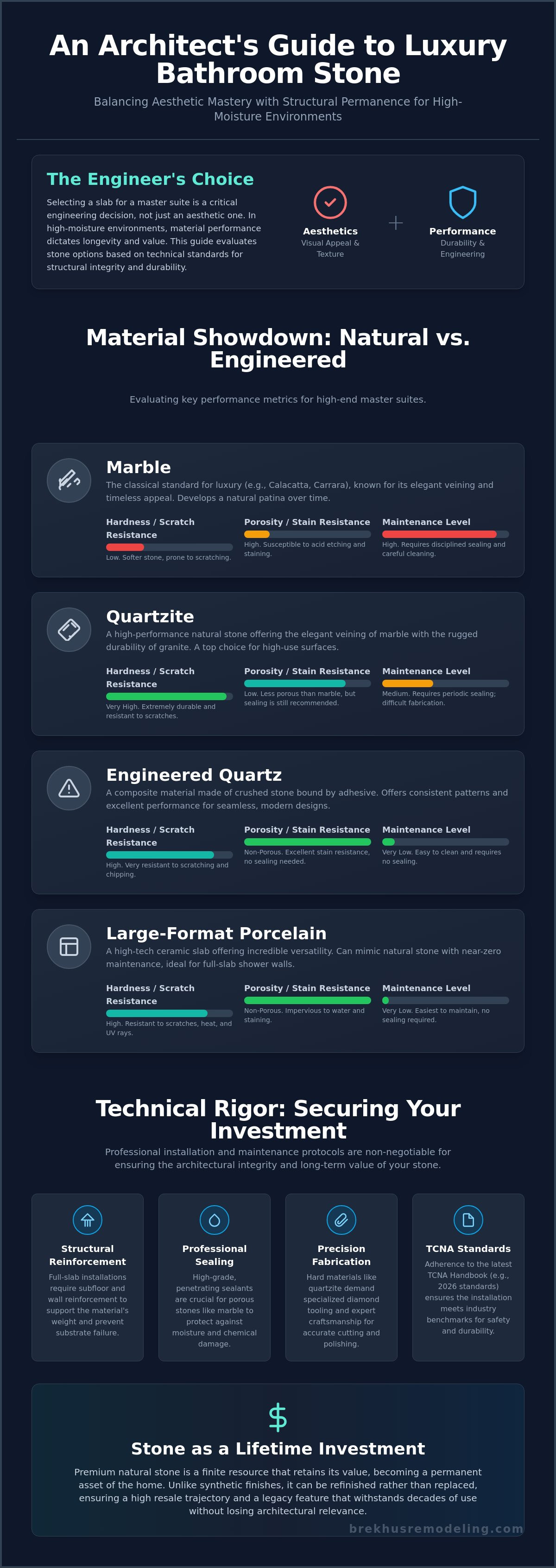 Luxury Bathroom Stone Options: An Architectural Guide for 2026 infographic