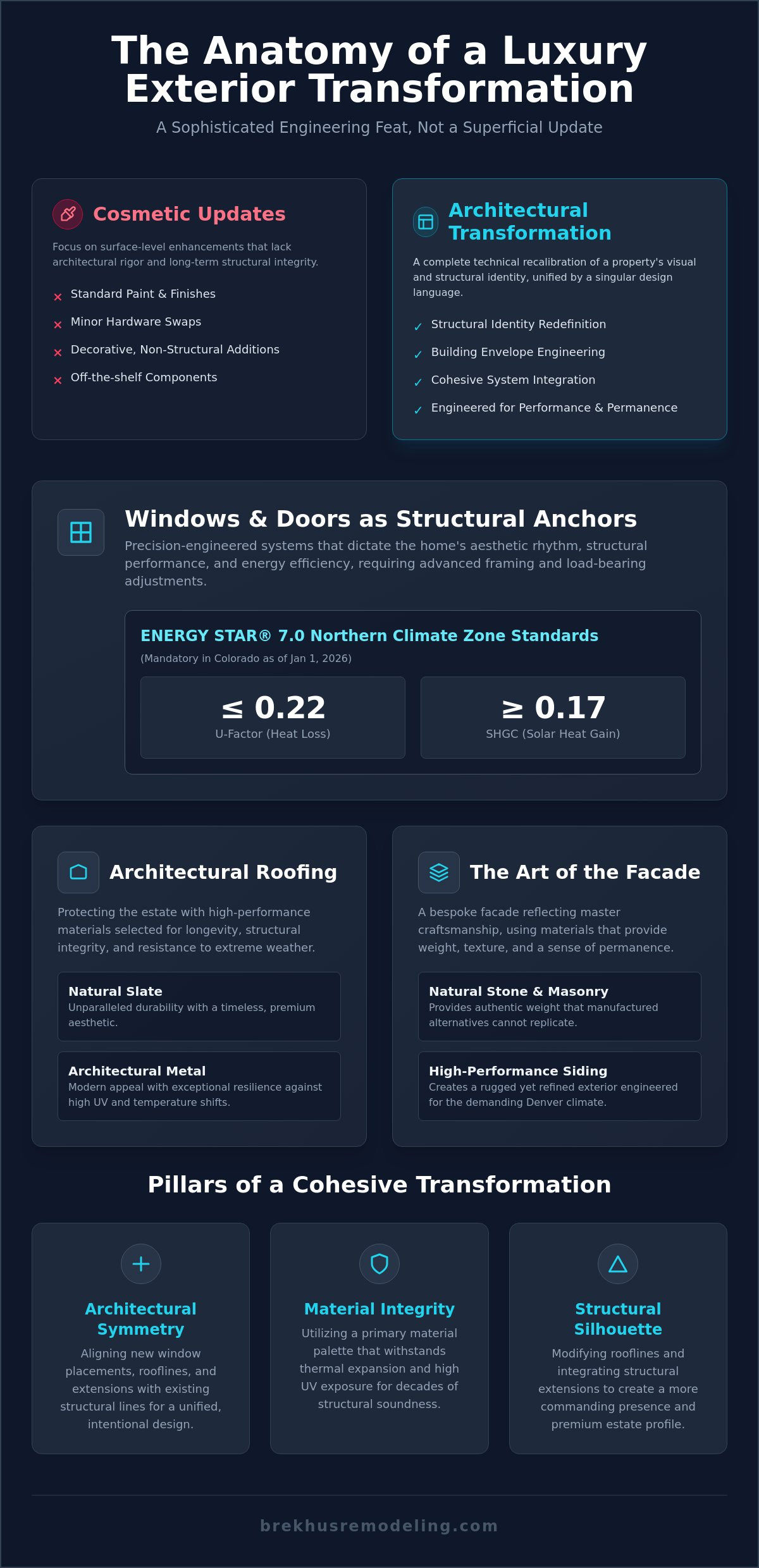 The Masterclass in Luxury Home Exterior Makeover: Engineering Curb Appeal infographic