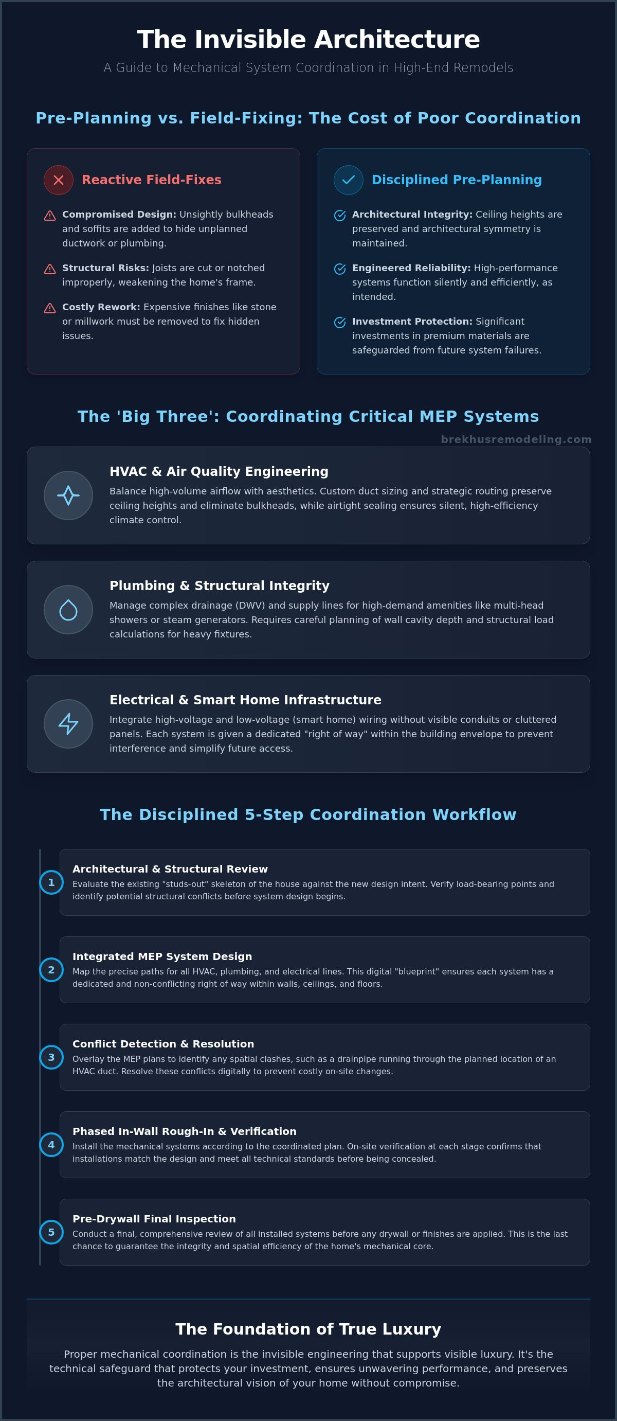 Coordinating Mechanical Systems in a Remodel: The Engineering of Invisible Architecture infographic