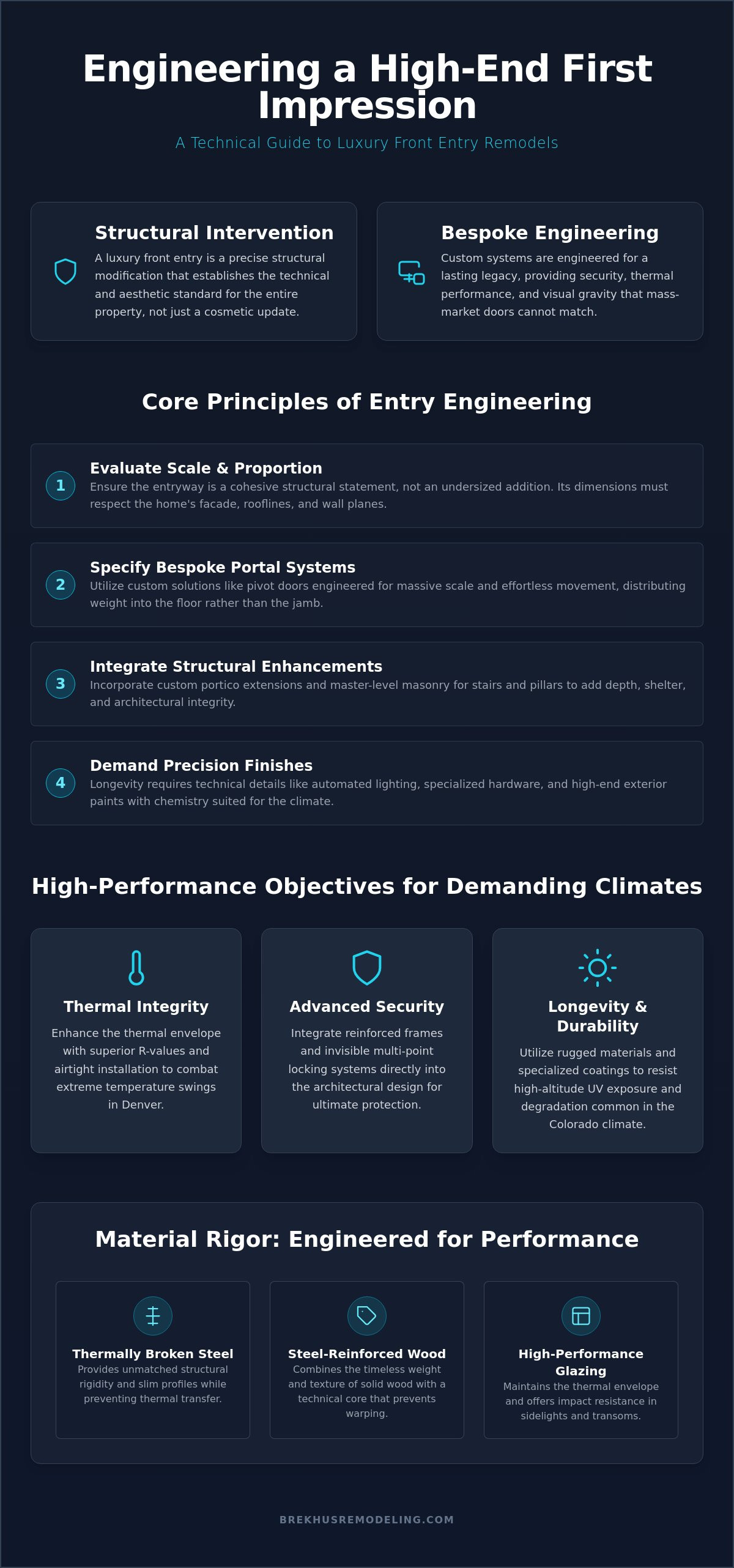 Architectural Front Entry Remodel Ideas: Engineering a High-End First Impression (2026) infographic