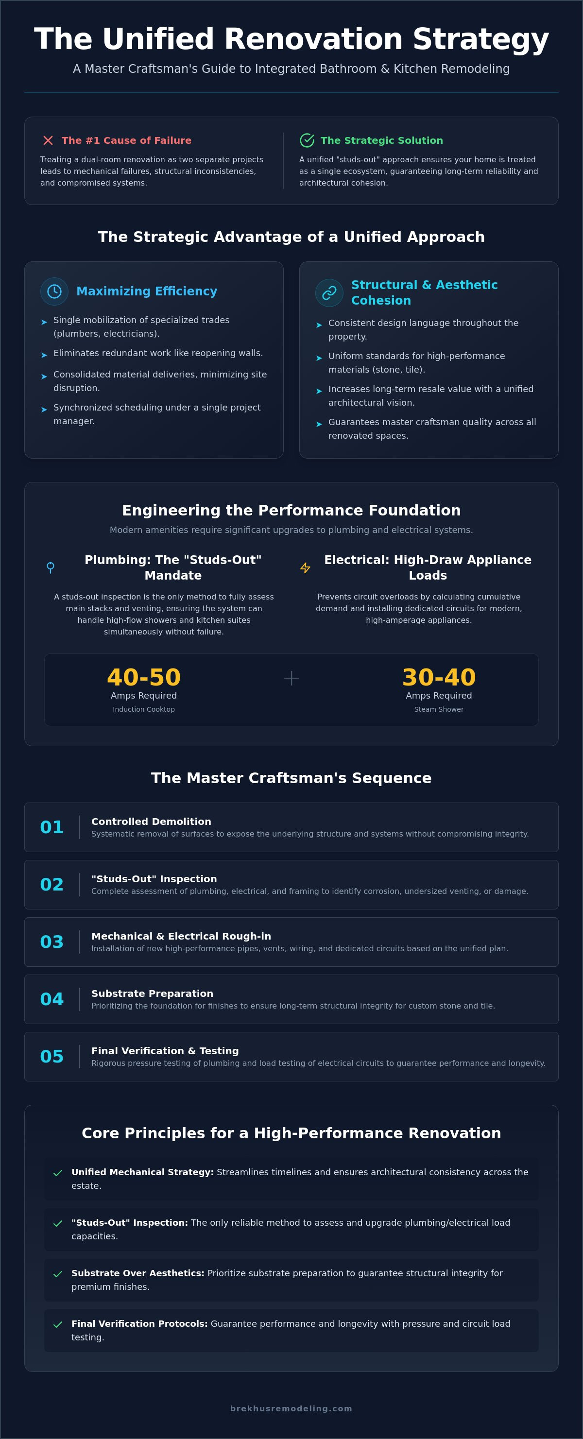 How to Coordinate Bathroom and Kitchen Remodeling: A Master Craftsman’s Guide infographic