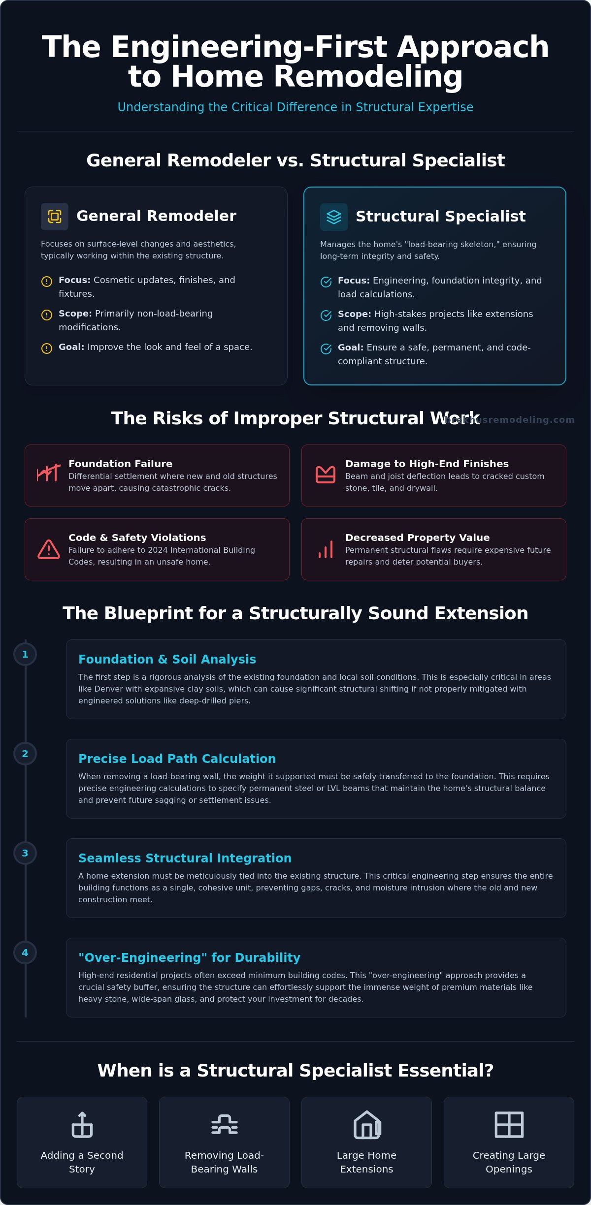 Structural Remodeling Contractor: The Engineering Foundation of Home Extensions (2026) infographic