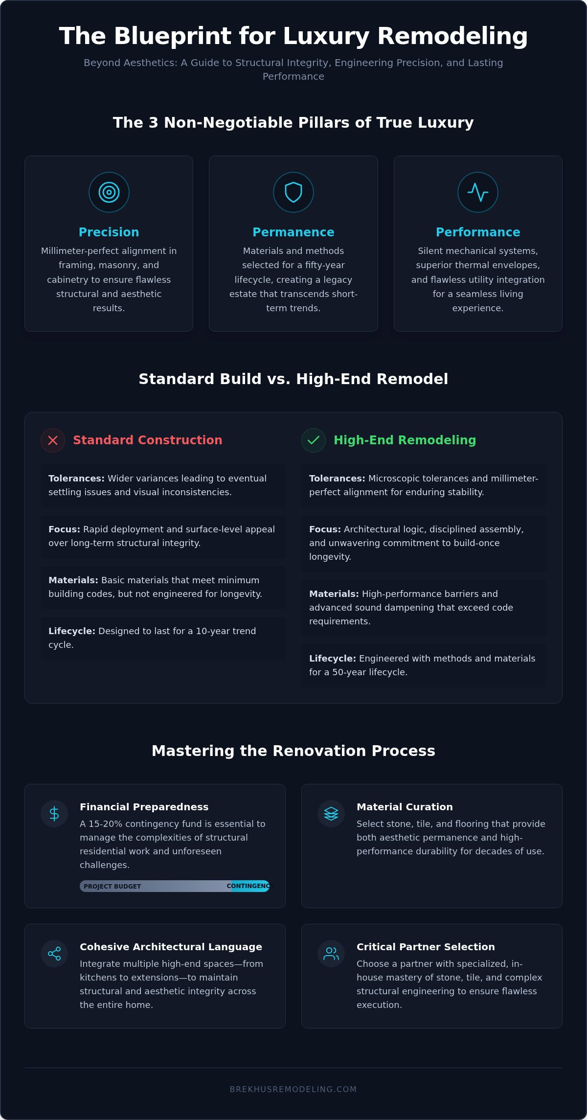 2026 Luxury Home Remodeling: Engineering Excellence infographic