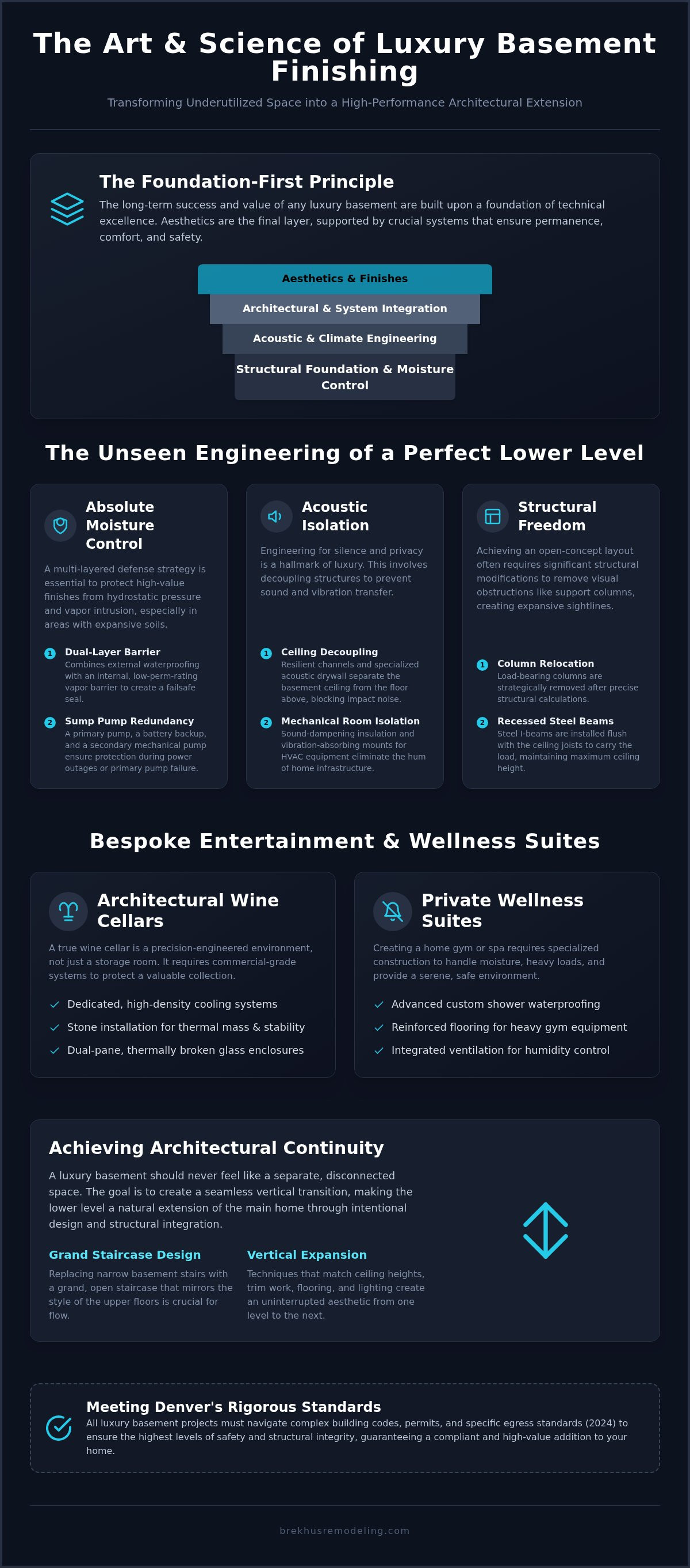 Luxury Basement Finishing Ideas: Engineering High-End Subterranean Living infographic