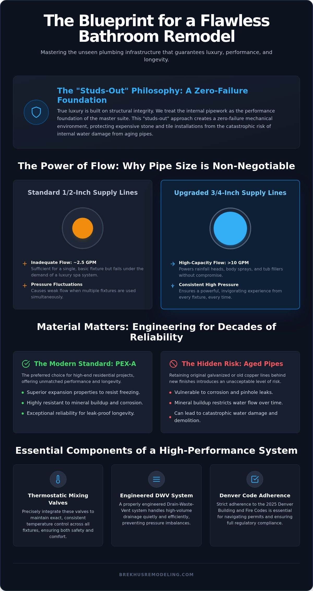 Plumbing for Bathroom Remodel: The Engineering Behind Luxury Design infographic