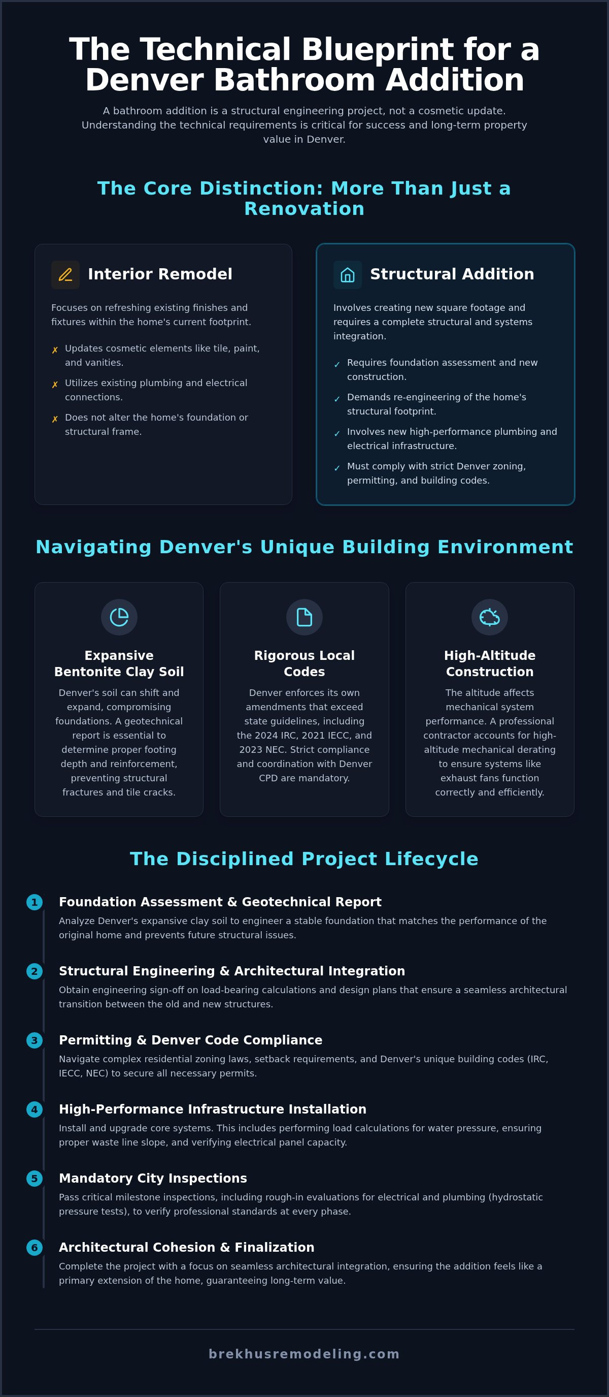 The Engineering of Space: Selecting a Bathroom Addition Contractor in Denver (2026) infographic