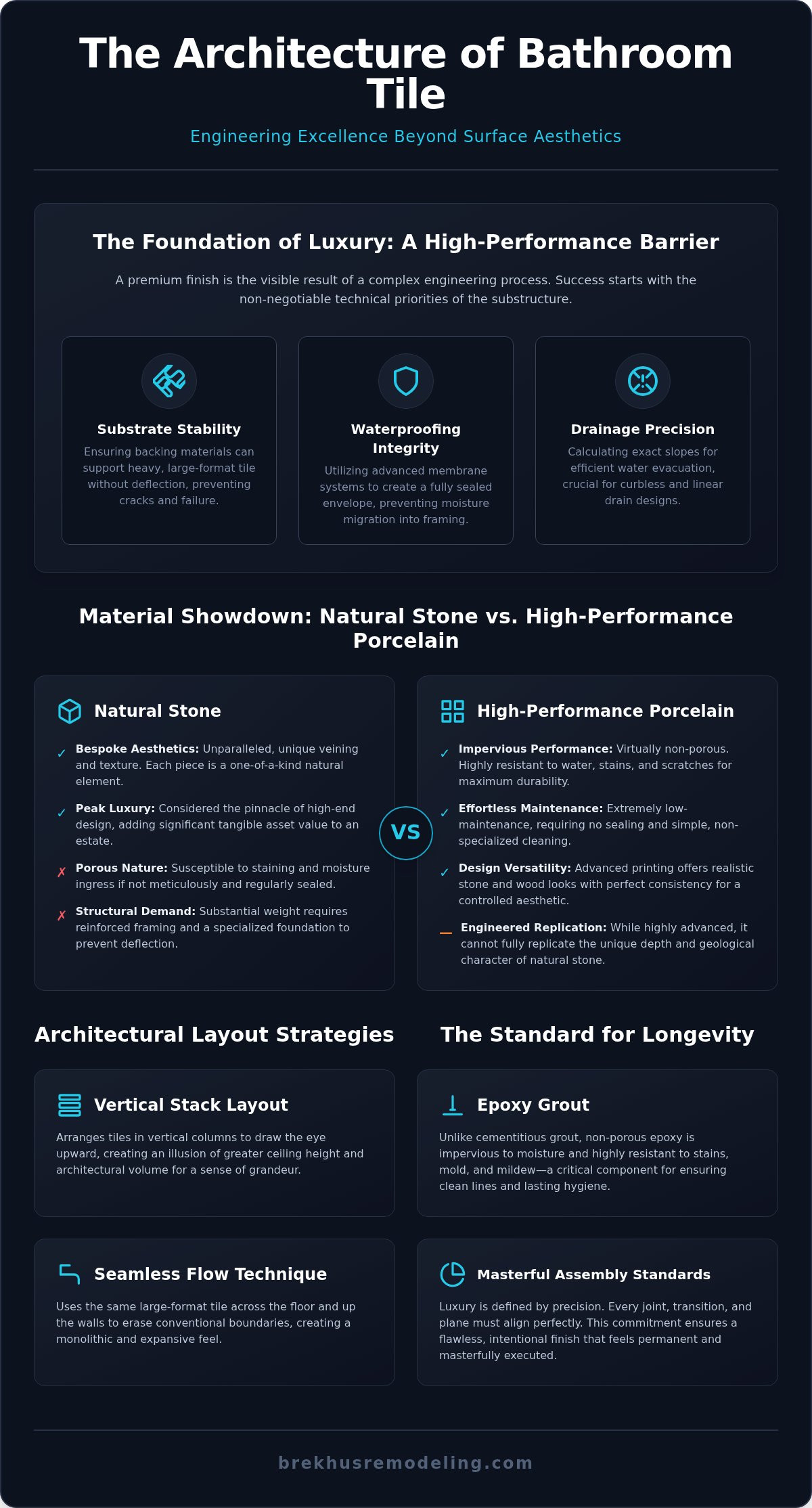 Sophisticated Bathroom Tile Design Ideas: Engineering Aesthetic Excellence in 2026 infographic