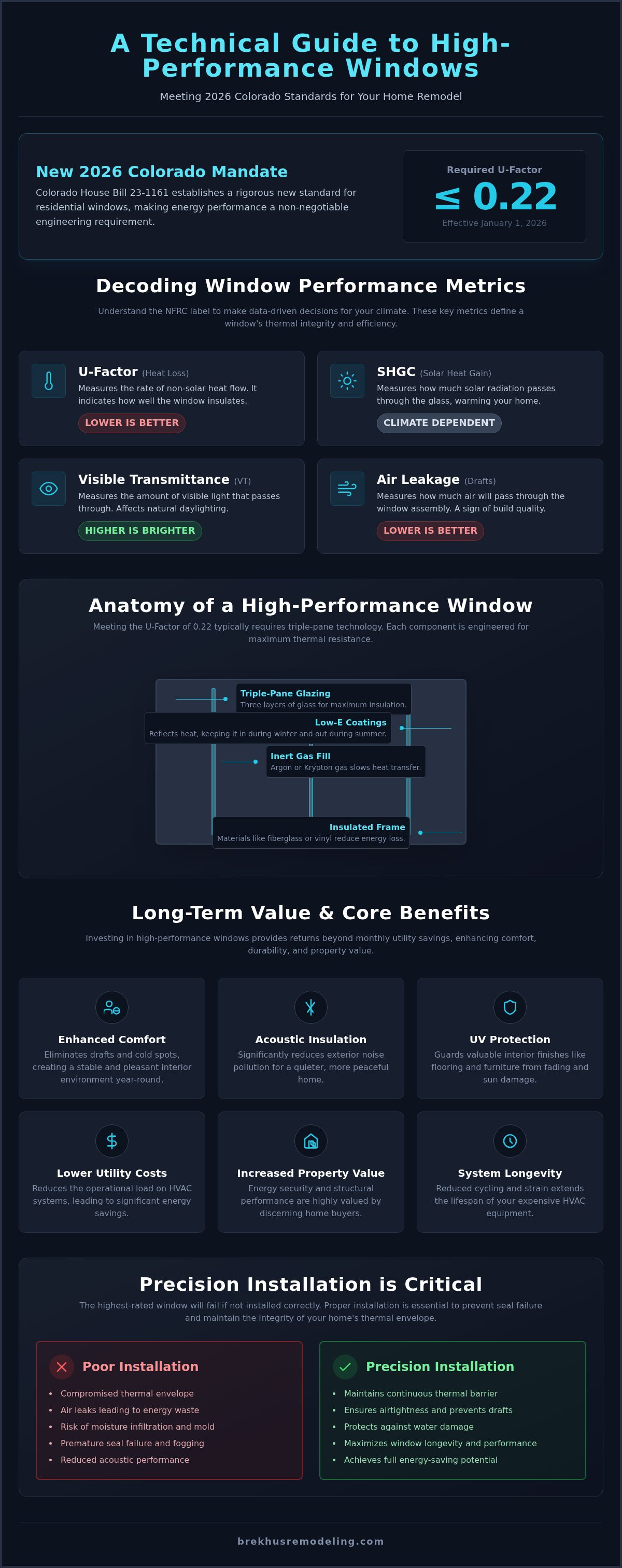 Energy Efficient Windows: Architectural Guide (2026) infographic