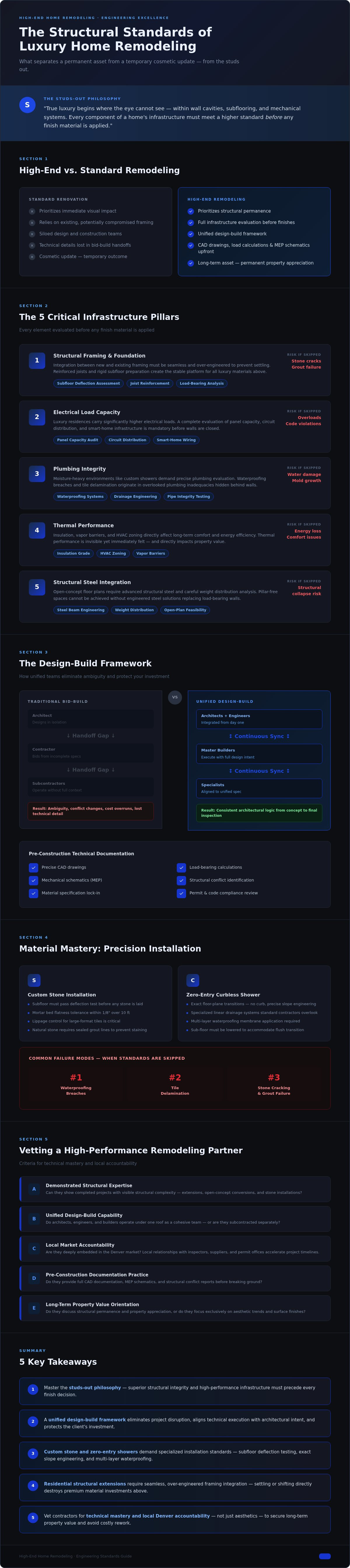 Engineering Excellence: The Definitive Guide to High-End Home Remodeling in 2026 infographic