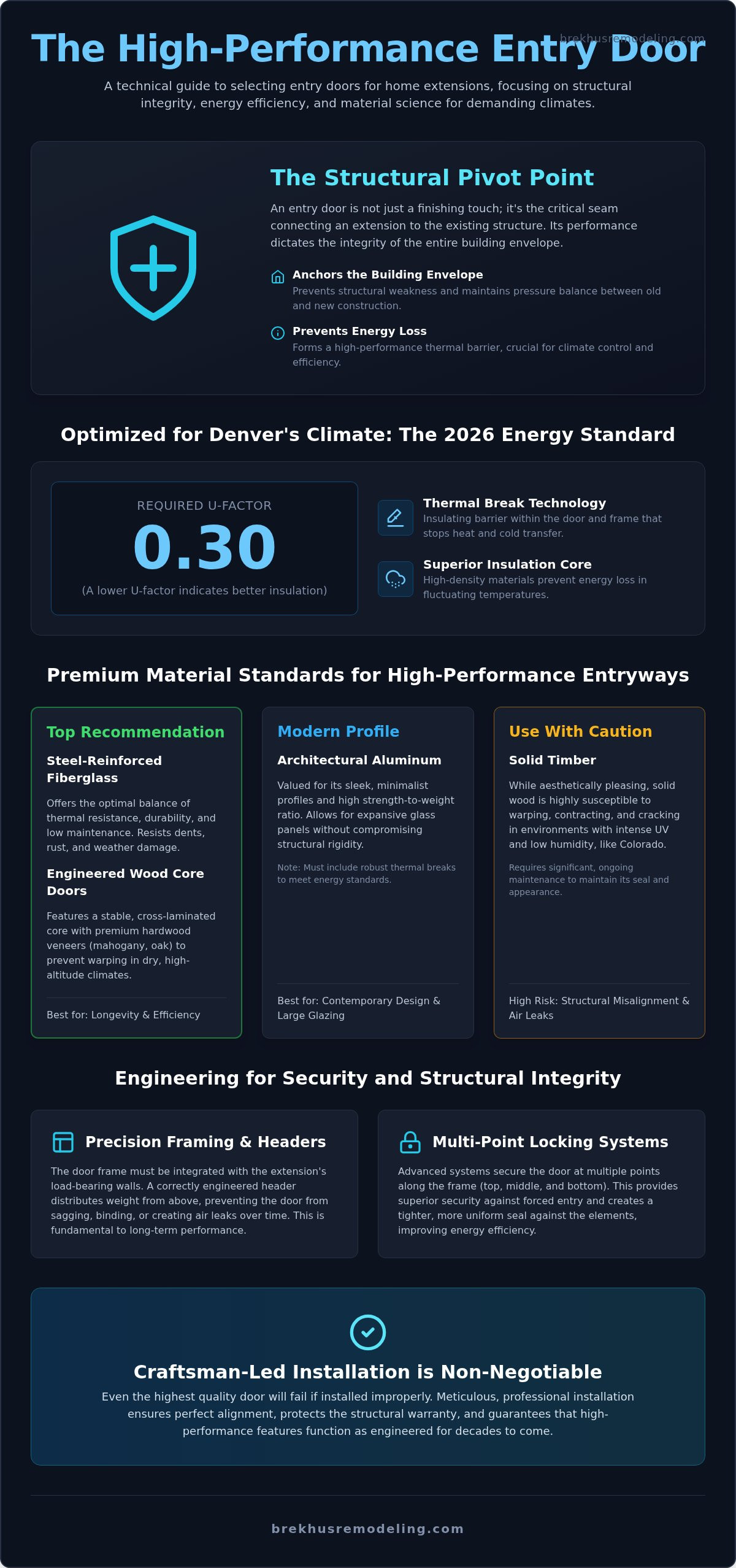 Entry Door Ideas for Home Extensions: 2026 Standards infographic