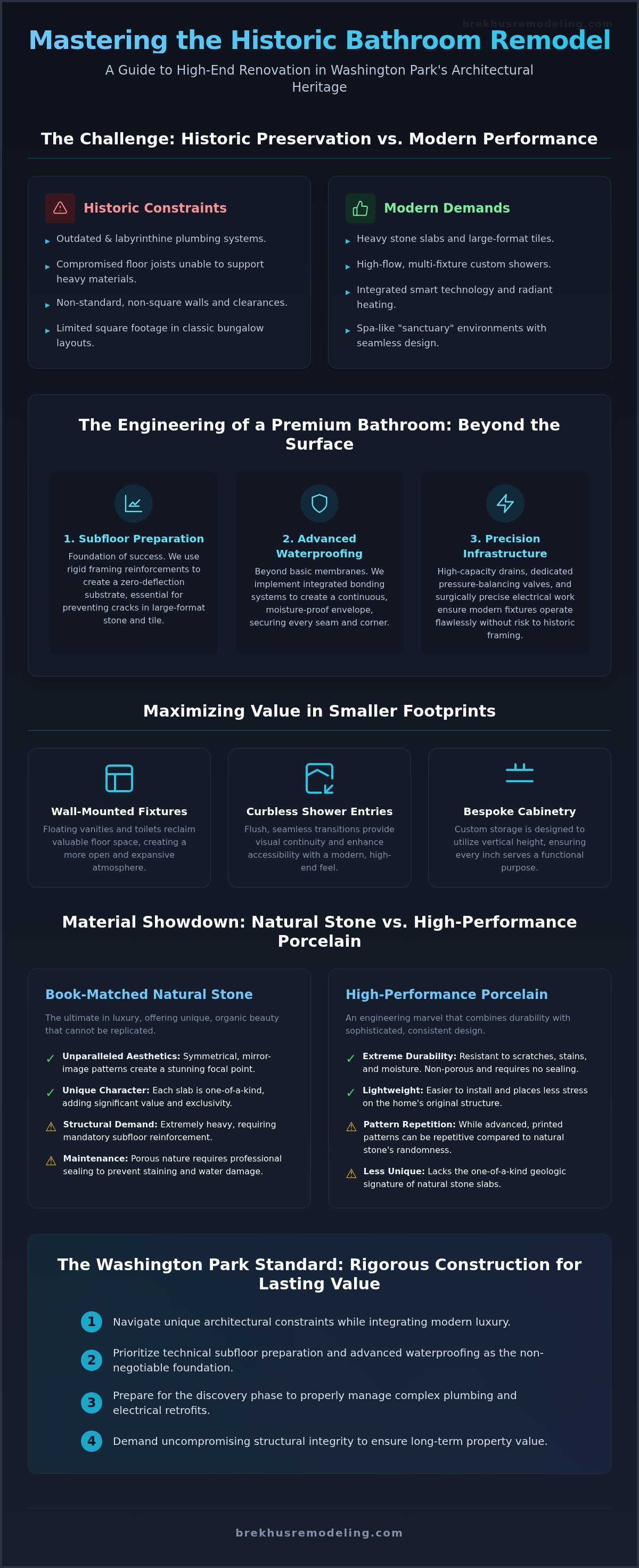 Custom Bathroom Design in Washington Park: Engineering Luxury and Integrity infographic