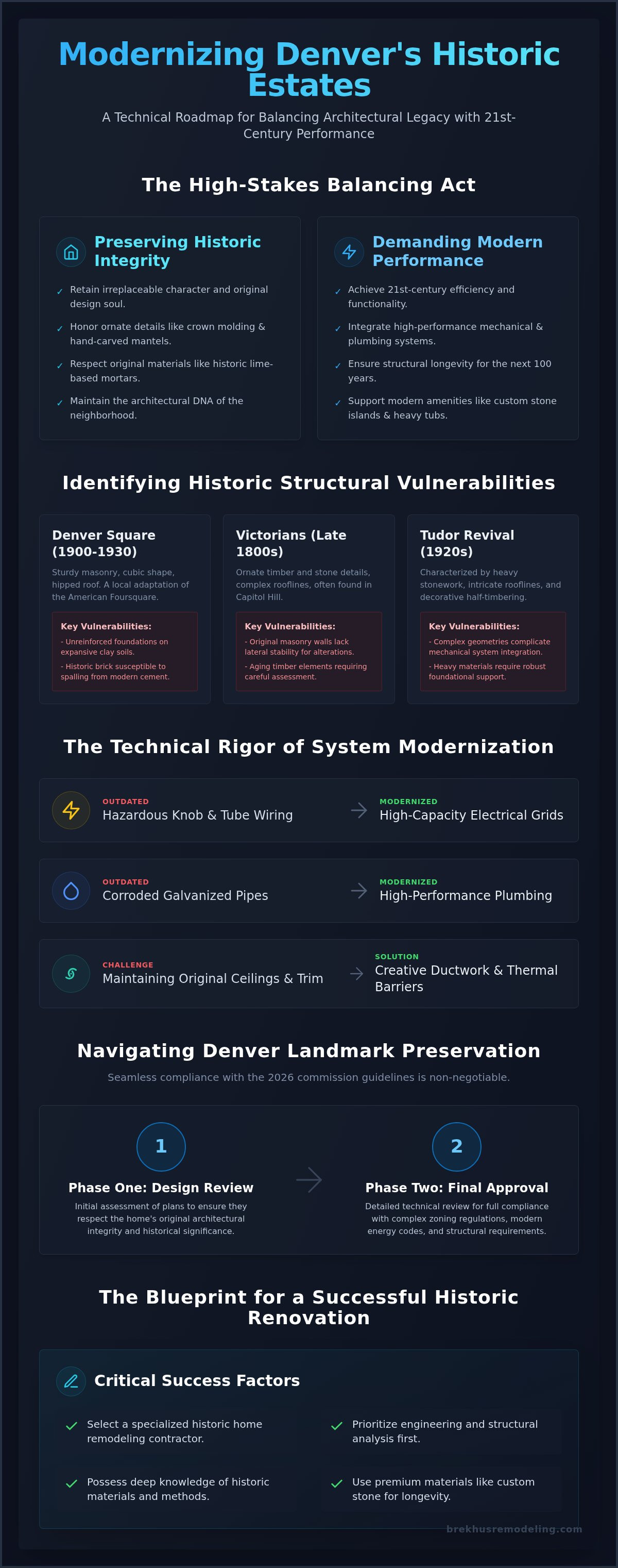 Historic Home Remodeling Contractor in Denver: Engineering Architectural Integrity infographic