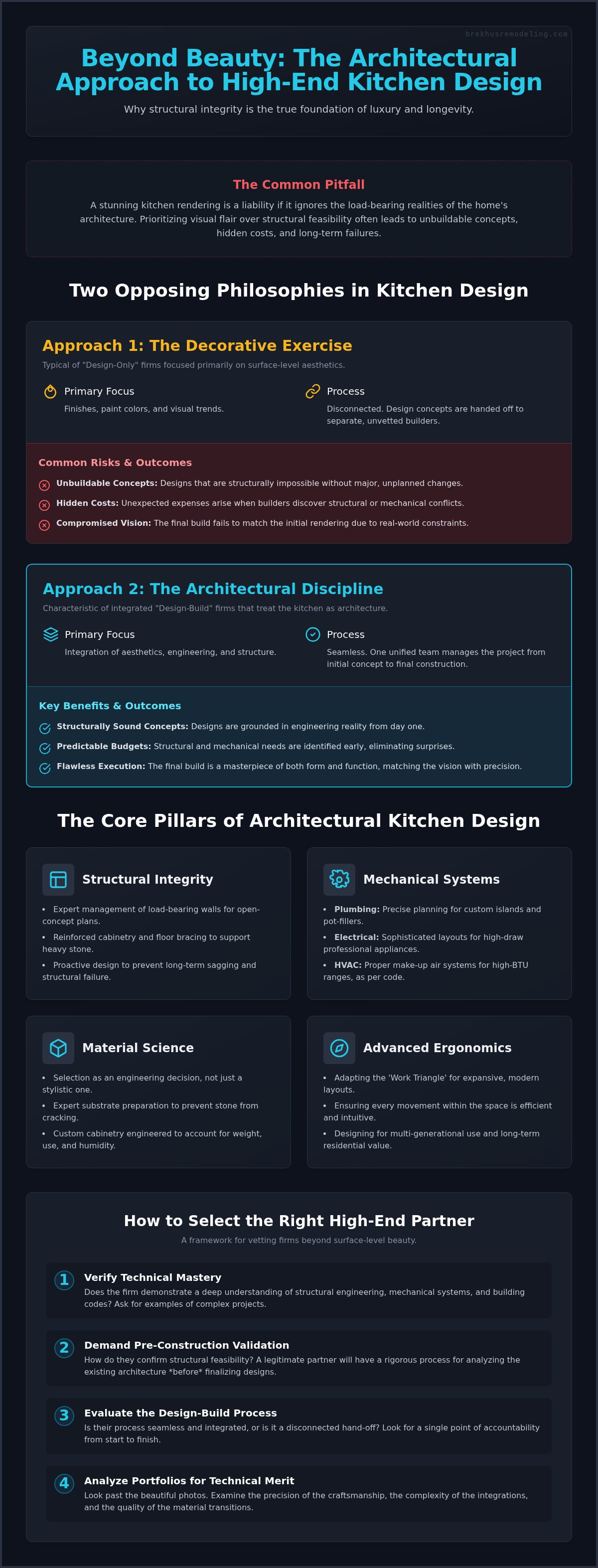 Evaluating Kitchen Design Companies: A Guide to Architectural Excellence infographic