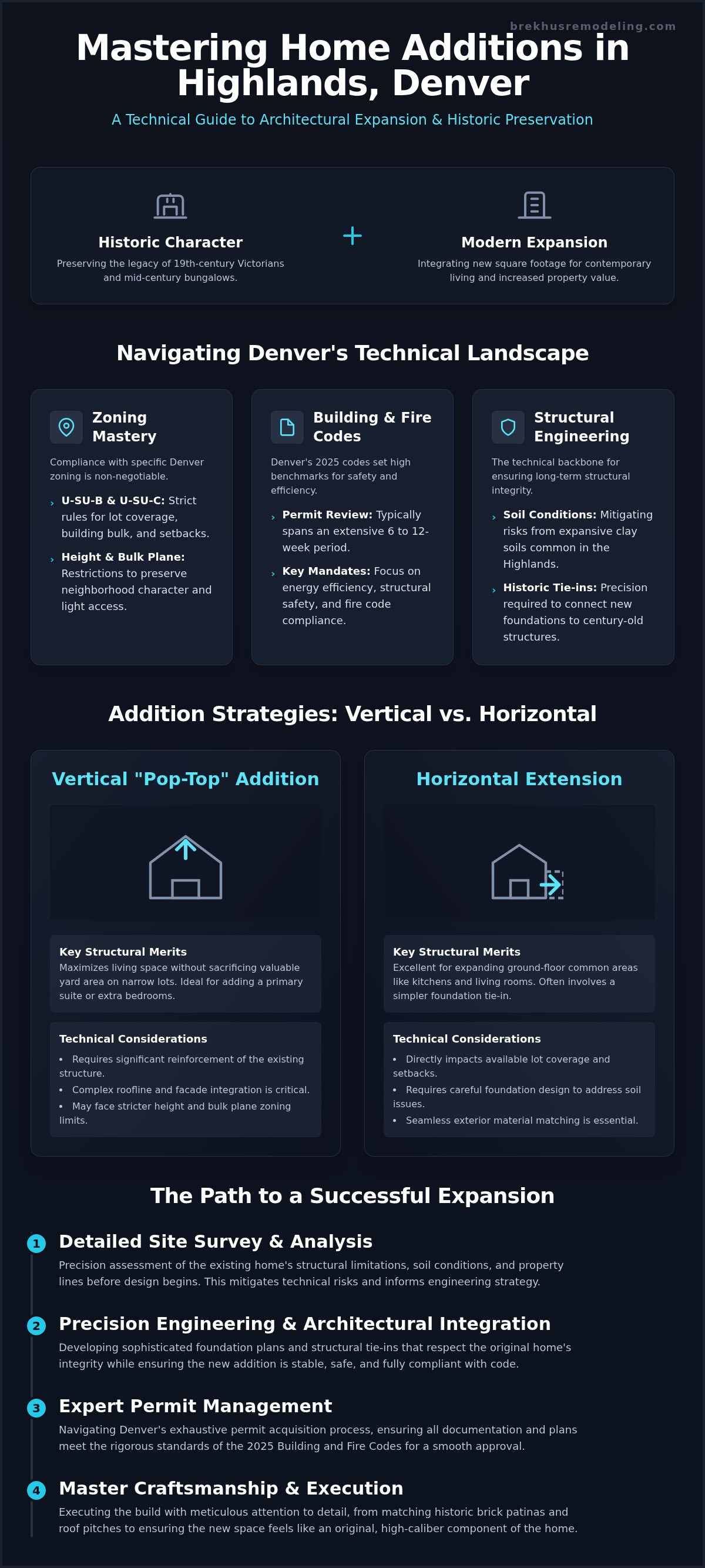 Mastering Home Additions in Highlands Denver: A Guide to Architectural Expansion infographic