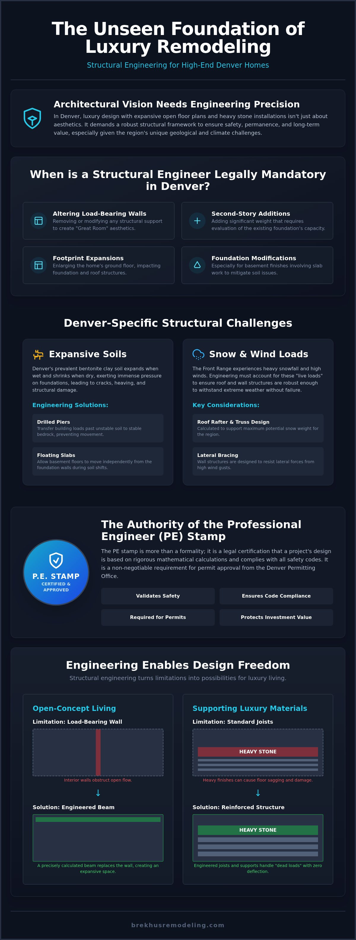 Structural Remodeling Contractor in Denver: The Foundation of Architectural Integrity infographic