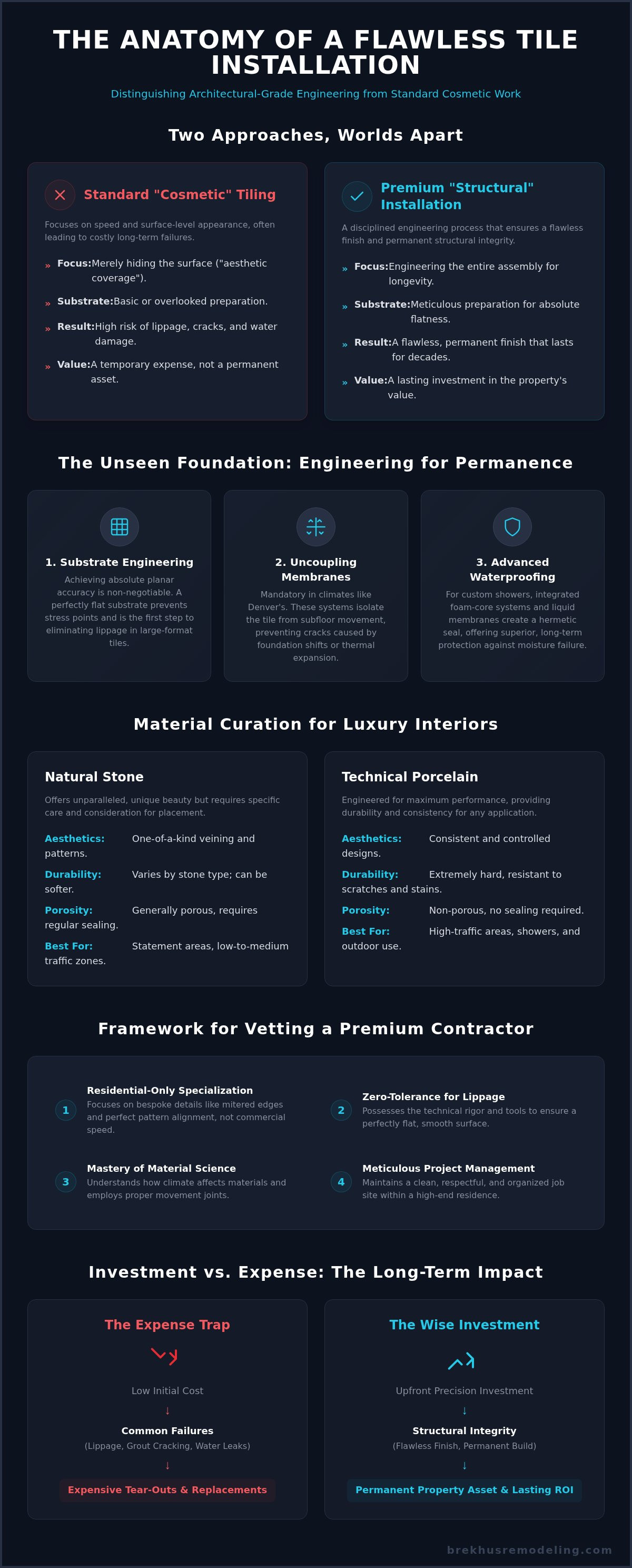 Premium Tile Installation Denver CO: The Architect’s Standard for Luxury Residences infographic