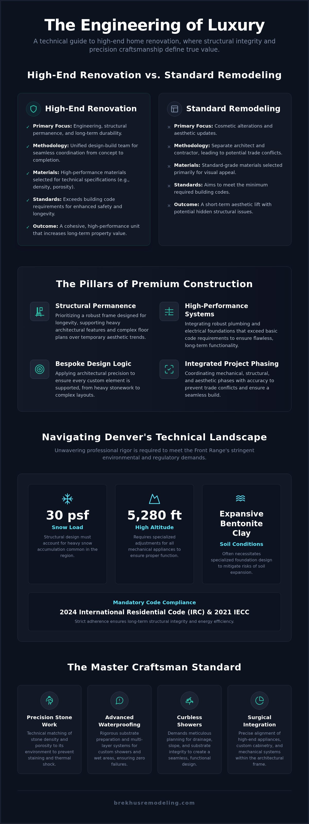 The Engineering of Luxury: A Guide to High-End Home Renovation infographic