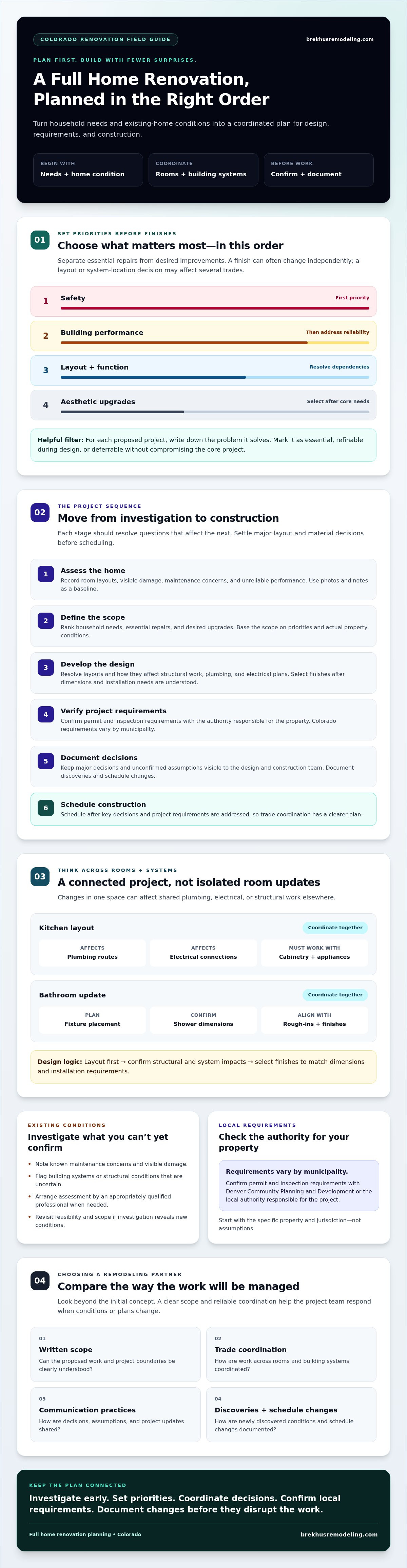 Planning a Full Home Renovation in Colorado: A 2026 Guide infographic