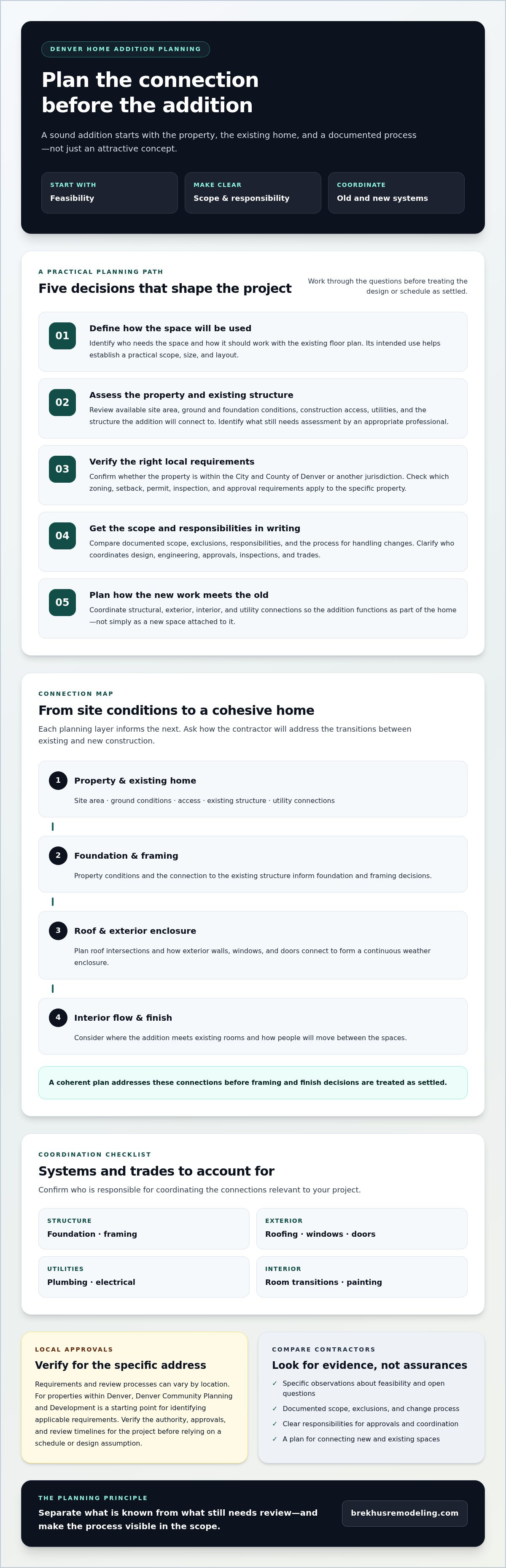 Choosing a Custom Home Addition Builder in Denver 2026 infographic