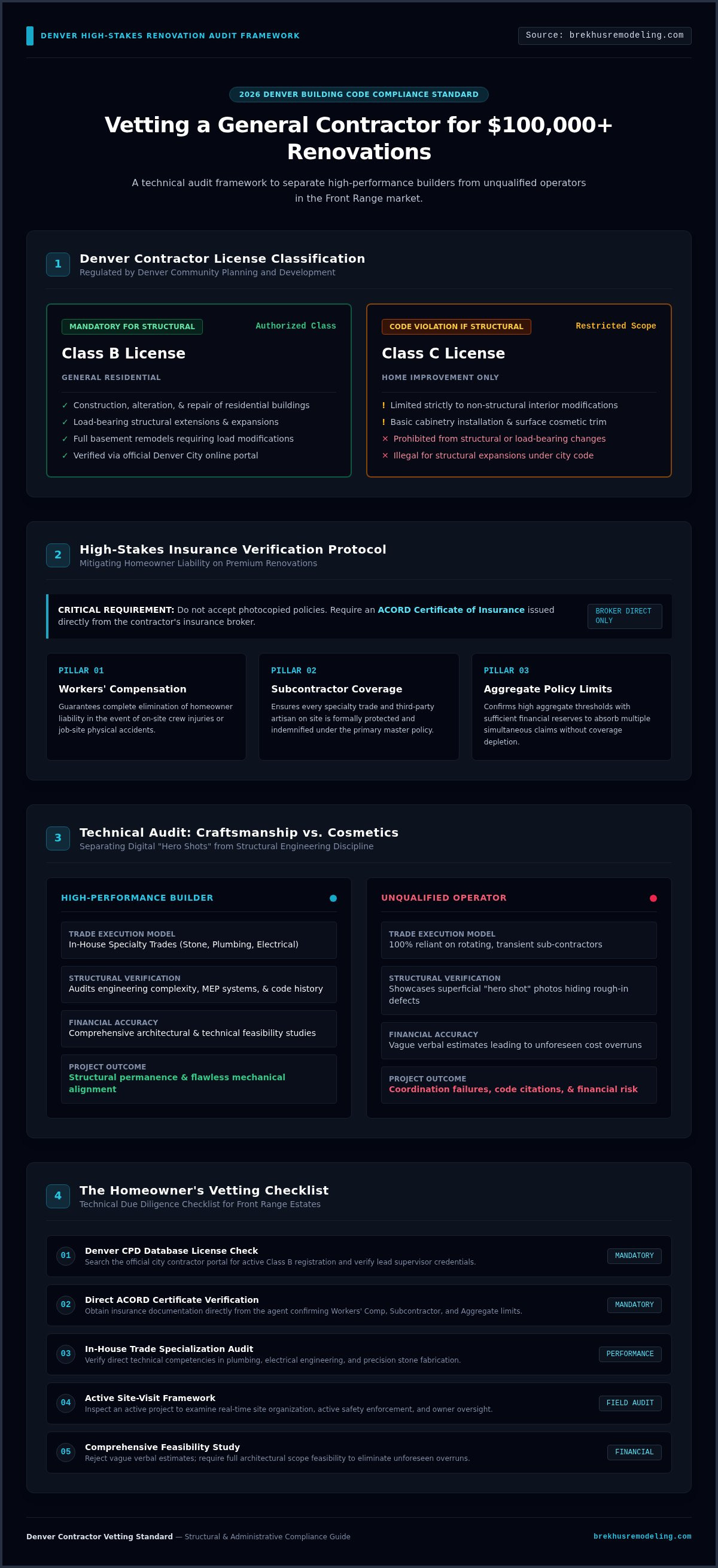 How to Vet a General Contractor in Denver: The Master Craftsman’s Audit (2026) infographic