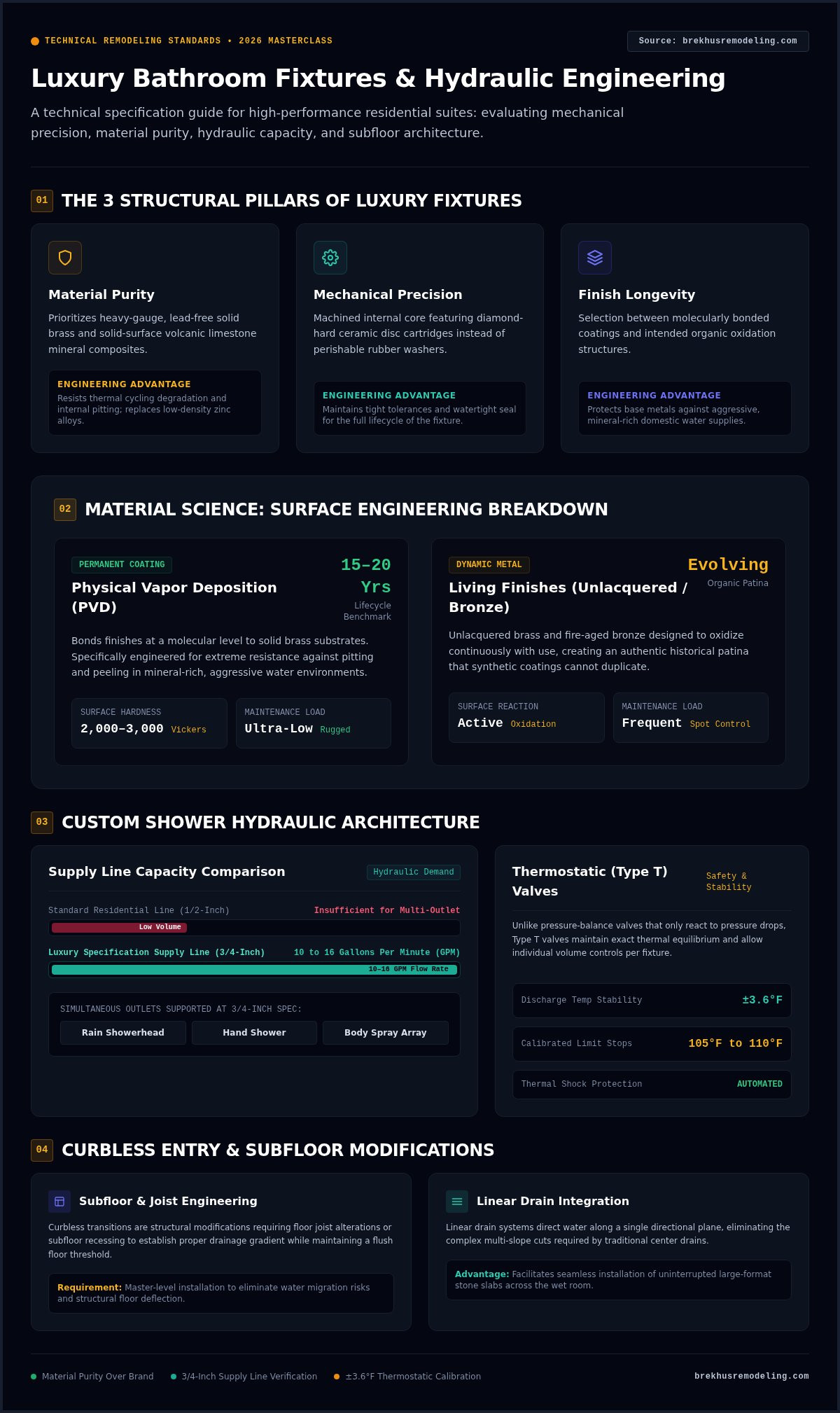 Luxury Bathroom Fixtures and Finishes: The 2026 Buyer’s Masterclass infographic