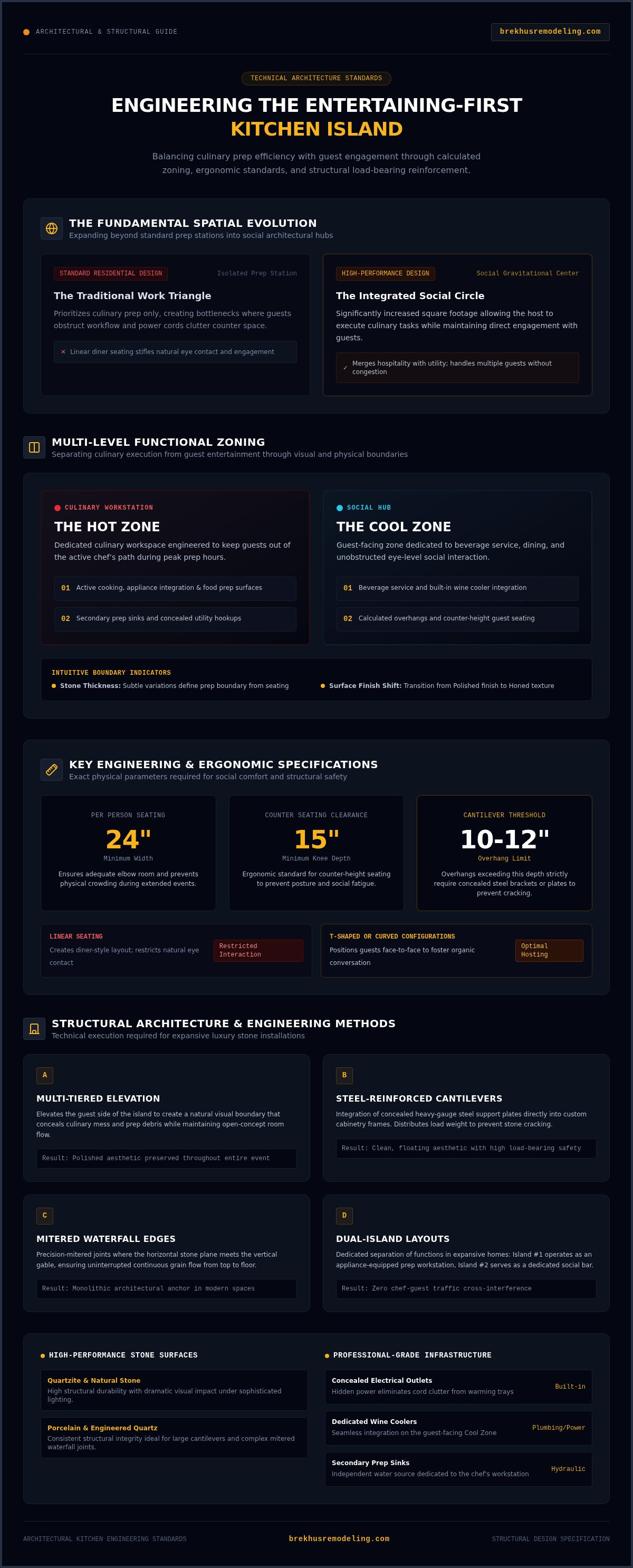 Kitchen Island Design Ideas for Entertaining: Engineering the Ultimate Social Hub infographic