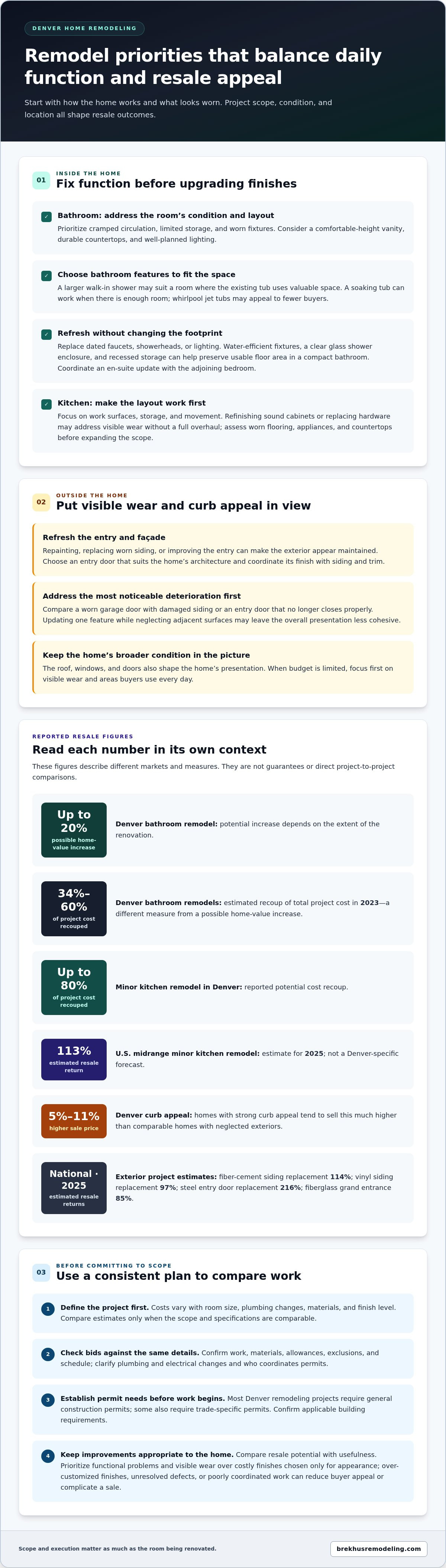 Which Denver Remodels Can Increase Your Home’s Resale Value? infographic