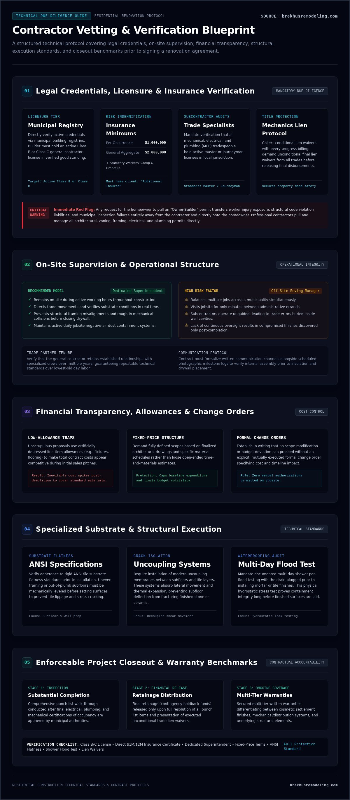 20 Essential Questions to Ask a Remodeling Contractor Before Signing infographic