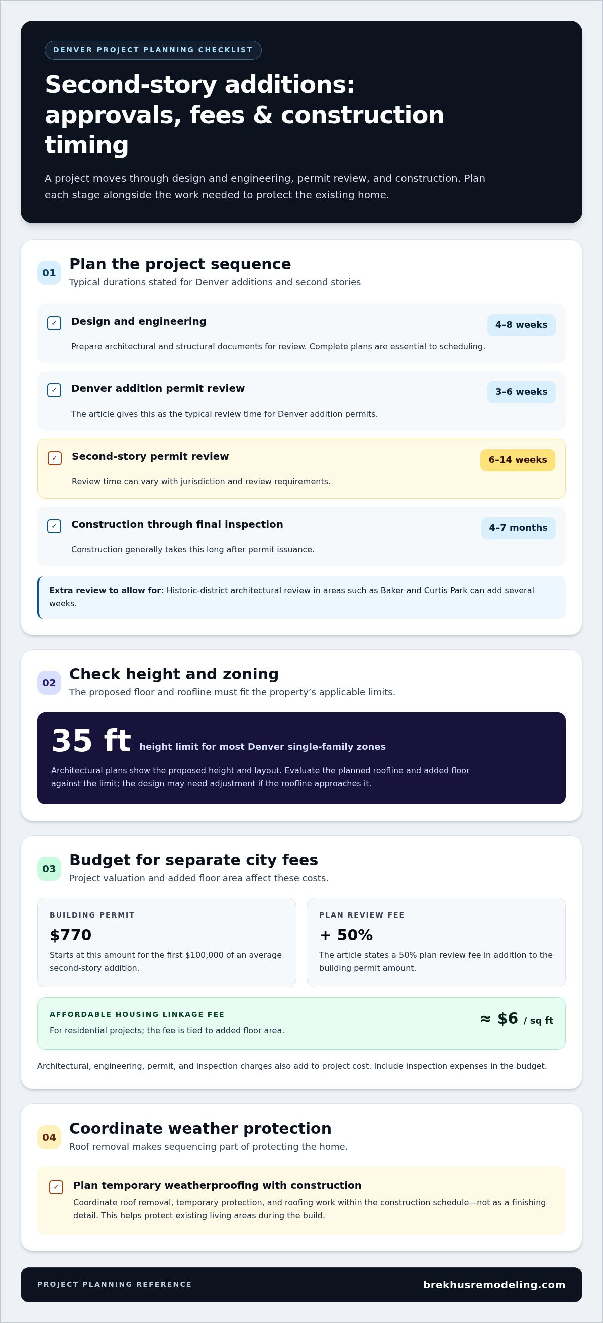 Second Story Addition Cost in Denver: What Drives the Price infographic