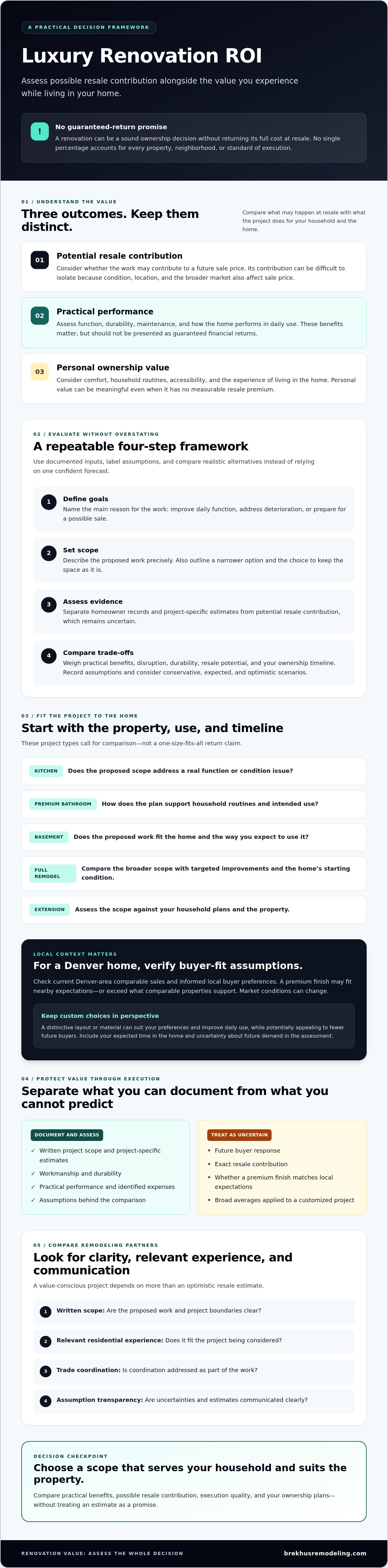 Luxury Home Renovation ROI: A Smarter Framework for 2026 infographic