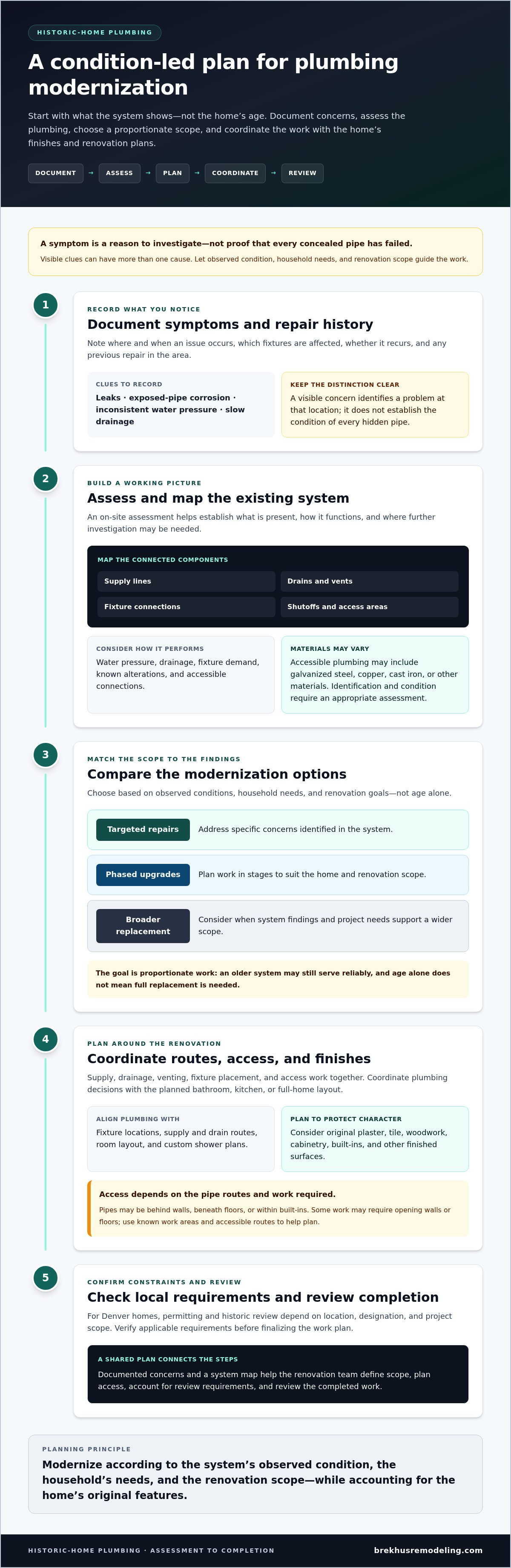 Modernizing Plumbing in Historic Homes: Preservation Guide infographic