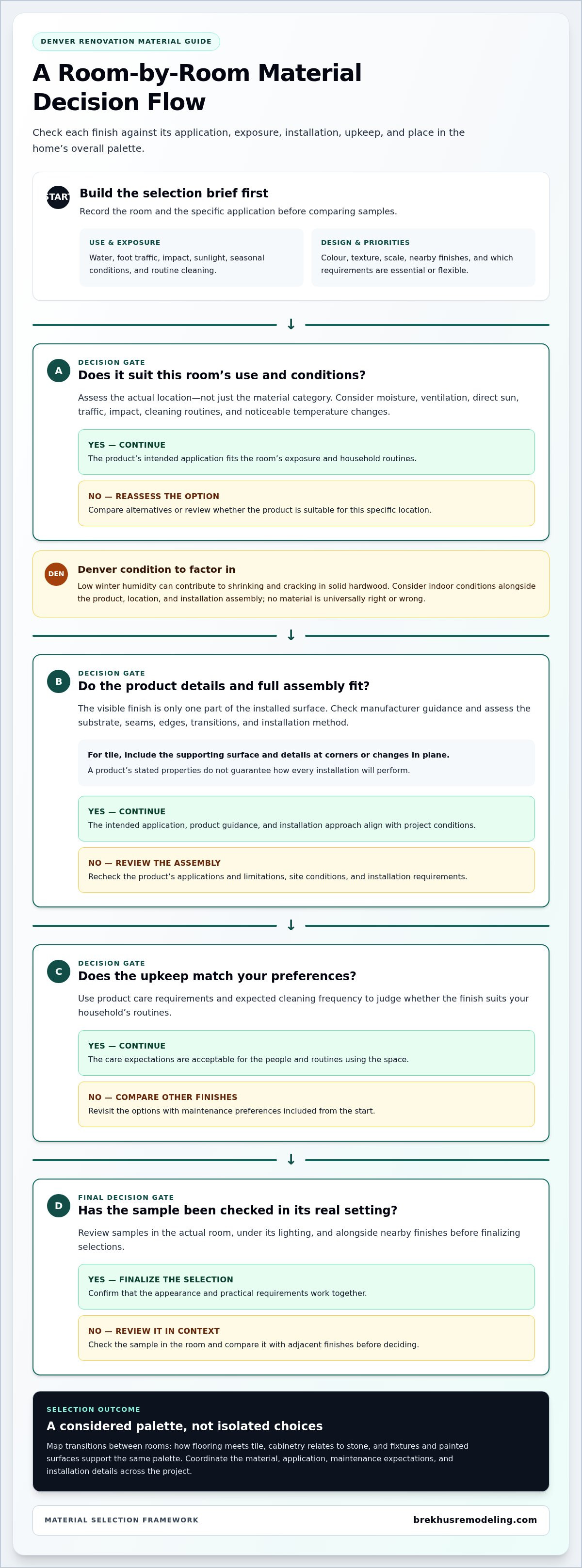 Material Selection for Luxury Renovations: A Practical Guide infographic